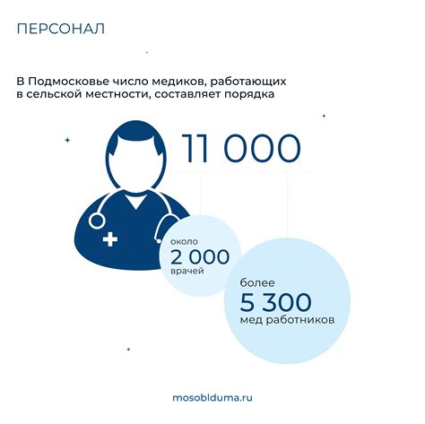 Врачебные рекомендации и методы помощи