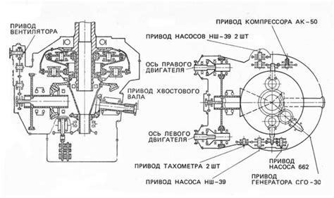 Вращение лопастей вертолета: причины и механизм работы