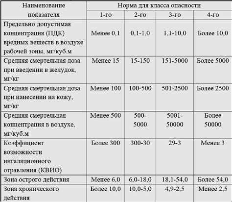 Вредные вещества в воде для здоровья