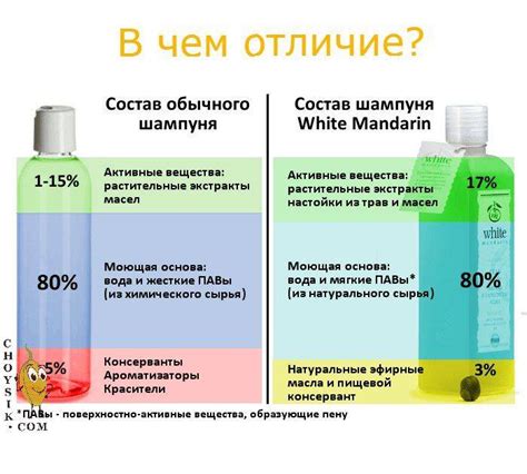 Вредные вещества в составе крема