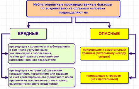 Вредные действия