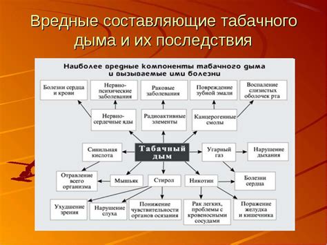 Вредные составляющие и их последствия