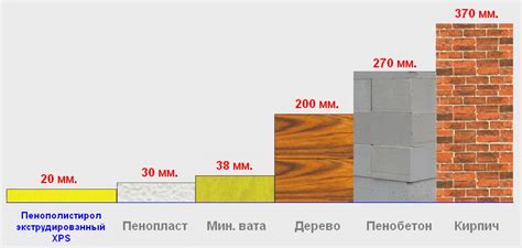 Вред для материала