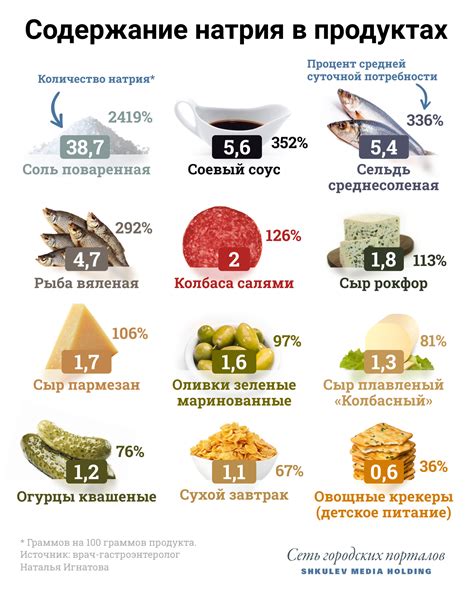 Вред соли при неправильном использовании