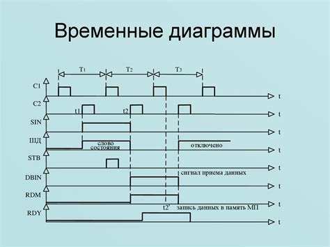 Временная зона Йемена: подробности и особенности