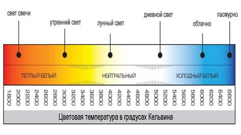 Время зажигания и стабильность работы светодиодных ламп