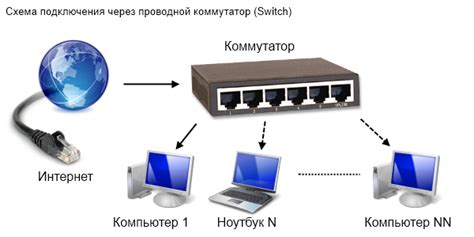 Время зарядки зависит от подключения к сети