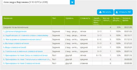 Выборные дисциплины на первом курсе