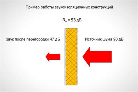 Выбор материалов для звукоизоляции