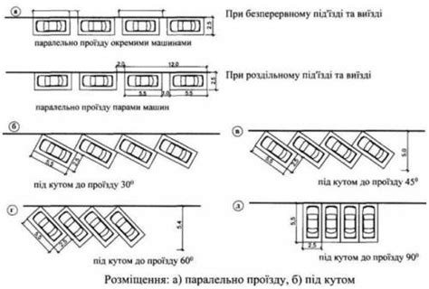 Выбор правильного места для парковки