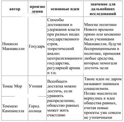 Выбор правильного учебника и дополнительной литературы