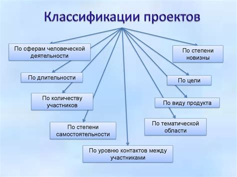 Выбор проектов по естествознанию