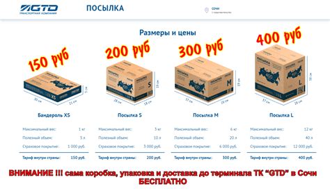 Выбор размера коробки для посылки