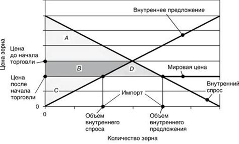 Выгоды и потери