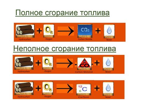 Выделение энергии из запасов вещества