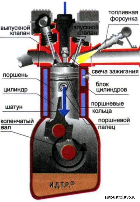 Выделяются при работе двигателя: