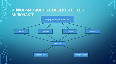 Вызовы и будущее обработки информации