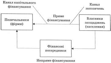 Вымораживание денежных потоков на рынке