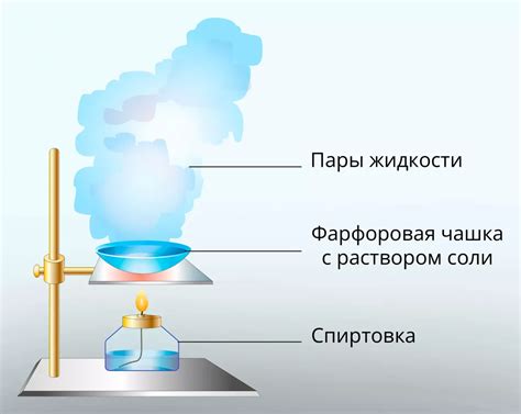 Выпаривание влаги