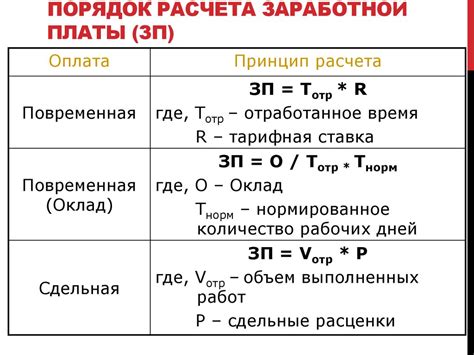 Выплаты повару в Москве: почасовая или по окладу?