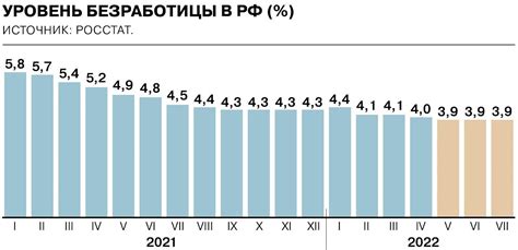 Выплаты по безработице в разных регионах России в 2019 году