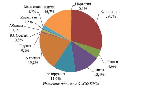 Выработка энергии