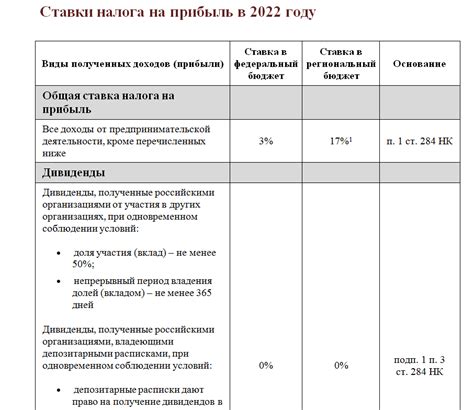 Высокая ставка налога на прибыль