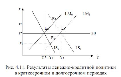 Высокие затраты и долгосрочные последствия