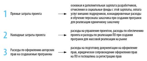 Высокие затраты на разработку