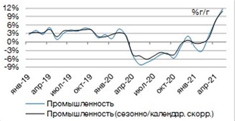 Высокие шансы на повышение стоимости