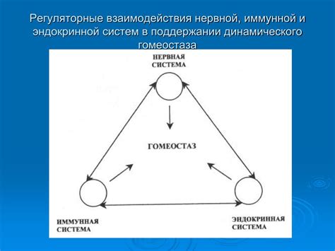 Высокий риск негативных последствий