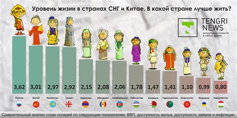 Высокий уровень жизни в Эстонии