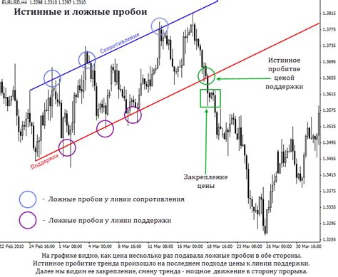 Высокий уровень сопротивления в топливных линиях