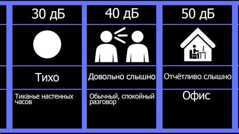 Высокий уровень шума и неудобство во время поездки