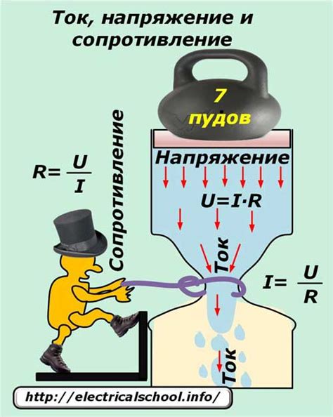 Высокое напряжение и ток молнии