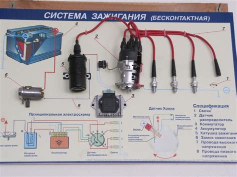 Выход из строя системы зажигания