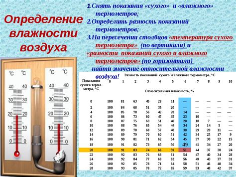 В грозу влажность воздуха повышается