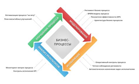 В процессах бизнеса: роль и значение