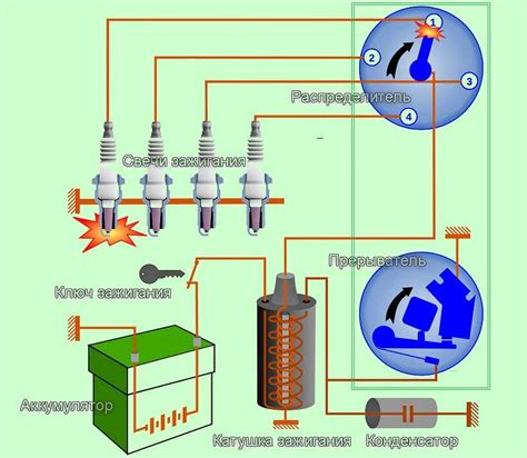 В системе зажигания