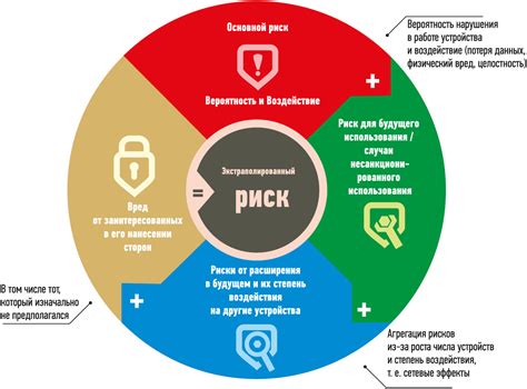 В цифровой безопасности: особенности и примеры