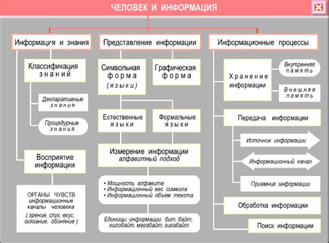 ГДЗ по теме "Идентичность способов хранения, передачи и реализации наследственной информации"