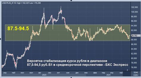 Гадания на ближайшие месяцы: прогноз на среднесрочную перспективу