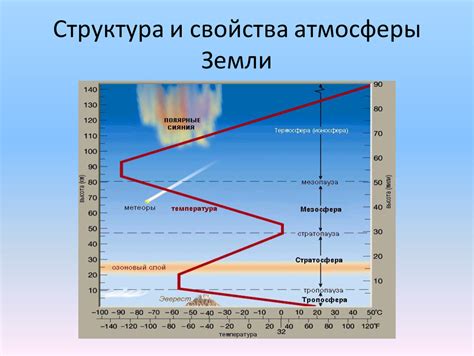 Газовый состав и свойства