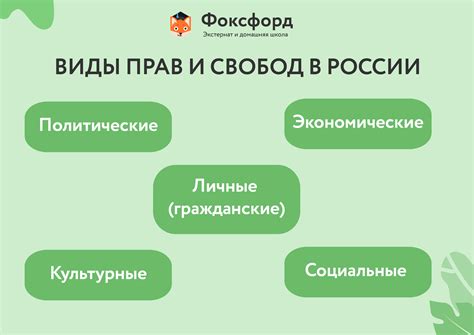 Гарантии права на жизнь в российской конституции