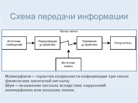 Гарантия сохранности информации