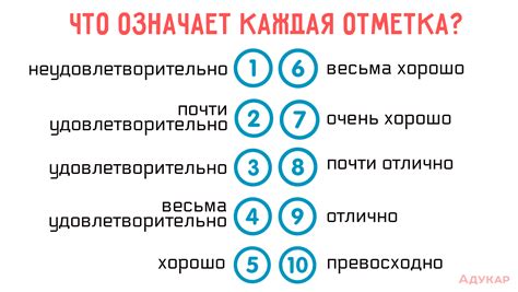 Где используется десятибалльная система?