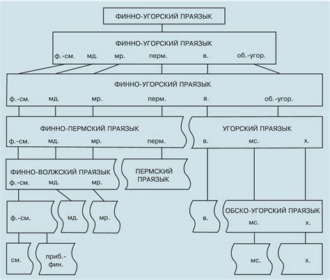 Генеалогическая проблема