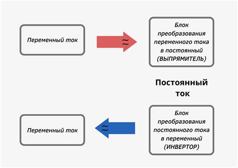 Генеральная разница