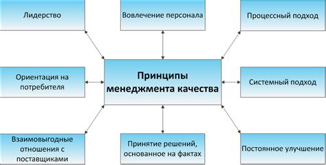 Генетика и повышение качества