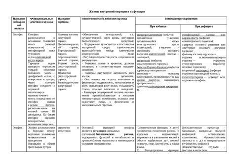 Генетические факторы и влияние гормонов на рост бакенбард